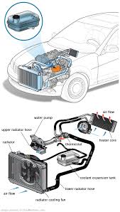 See P2287 repair manual